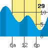 Fox Island tide chart for Saturday, April 29, 2023