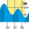 Fox Island tide chart for Sunday, April 30, 2023