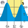 Fox Island tide chart for Wednesday, April 5, 2023