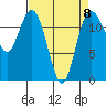 Fox Island tide chart for Saturday, April 8, 2023