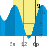Fox Island tide chart for Sunday, April 9, 2023