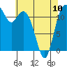 Fox Island tide chart for Wednesday, May 10, 2023