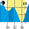 Fox Island tide chart for Friday, May 12, 2023