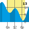 Fox Island tide chart for Saturday, May 13, 2023