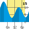 Fox Island tide chart for Monday, May 15, 2023