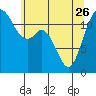 Fox Island tide chart for Friday, May 26, 2023