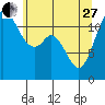 Fox Island tide chart for Saturday, May 27, 2023