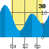 Fox Island tide chart for Tuesday, May 30, 2023