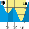 Fox Island tide chart for Saturday, June 10, 2023