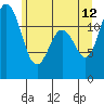 Fox Island tide chart for Monday, June 12, 2023