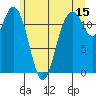 Fox Island tide chart for Thursday, June 15, 2023