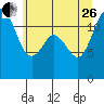 Fox Island tide chart for Monday, June 26, 2023