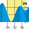 Fox Island tide chart for Thursday, June 29, 2023