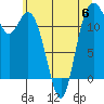 Fox Island tide chart for Tuesday, June 6, 2023