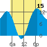 Fox Island tide chart for Saturday, July 15, 2023
