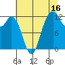 Fox Island tide chart for Sunday, July 16, 2023