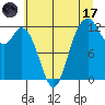 Fox Island tide chart for Monday, July 17, 2023