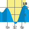 Fox Island tide chart for Tuesday, July 18, 2023