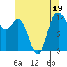 Fox Island tide chart for Wednesday, July 19, 2023