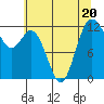 Fox Island tide chart for Thursday, July 20, 2023