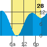 Fox Island tide chart for Friday, July 28, 2023