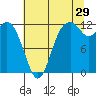 Fox Island tide chart for Saturday, July 29, 2023