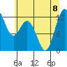 Fox Island tide chart for Saturday, July 8, 2023