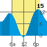 Fox Island tide chart for Tuesday, August 15, 2023