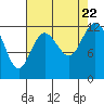 Fox Island tide chart for Tuesday, August 22, 2023