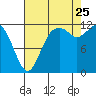 Fox Island tide chart for Friday, August 25, 2023