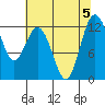 Fox Island tide chart for Saturday, August 5, 2023