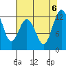 Fox Island tide chart for Sunday, August 6, 2023