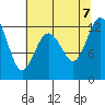 Fox Island tide chart for Monday, August 7, 2023