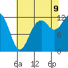 Fox Island tide chart for Wednesday, August 9, 2023