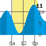 Fox Island tide chart for Monday, September 11, 2023