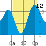 Fox Island tide chart for Tuesday, September 12, 2023