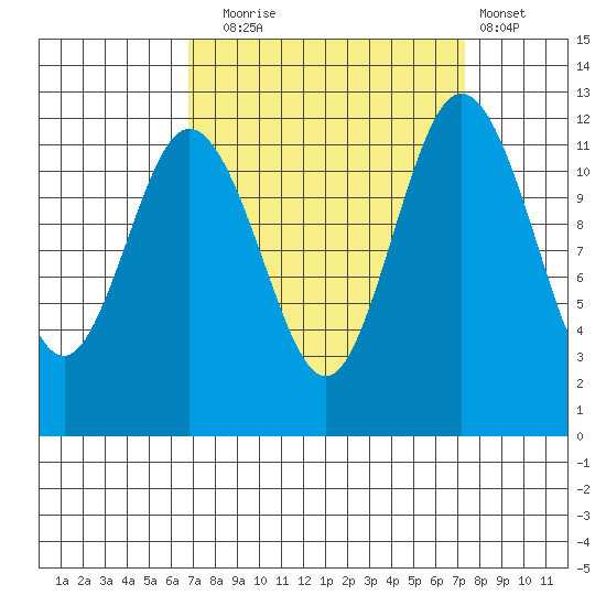 Fox Island tide chart for Saturday, September 16, 2023
