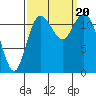 Fox Island tide chart for Wednesday, September 20, 2023