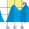 Fox Island tide chart for Thursday, September 21, 2023