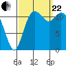 Fox Island tide chart for Friday, September 22, 2023