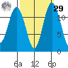 Fox Island tide chart for Friday, September 29, 2023