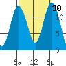 Fox Island tide chart for Saturday, September 30, 2023