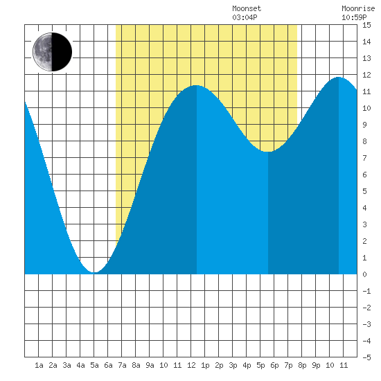 Fox Island tide chart for Wednesday, September 6, 2023