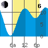 Fox Island tide chart for Wednesday, September 6, 2023