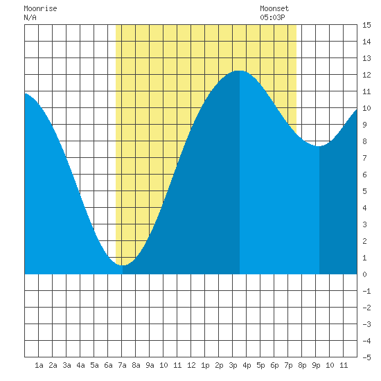 Fox Island tide chart for Friday, September 8, 2023