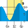 Fox Island tide chart for Saturday, September 9, 2023