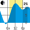 Fox Island tide chart for Saturday, October 21, 2023