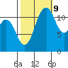 Fox Island tide chart for Monday, October 9, 2023