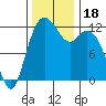 Fox Island tide chart for Saturday, November 18, 2023