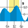 Fox Island tide chart for Saturday, December 9, 2023